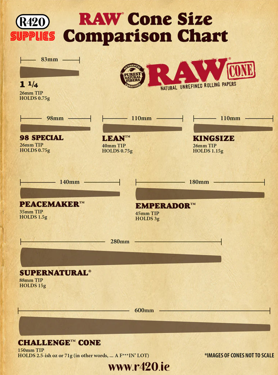 RAW Rolling Papers Cone Size Guide R420 Supplies raw-rolling-papers-cone-size-guide-r420-supplies